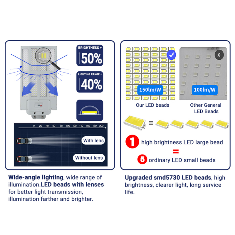 Hindi tinatablan ng tubig Malaki 1000w 1200w 1500w Led Solar Street Light 