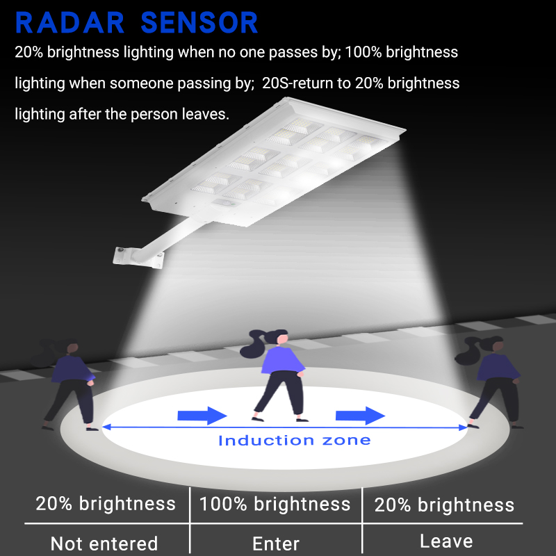 Energy Saving Gray 100w 200w 300w Integrated Solar Street Light